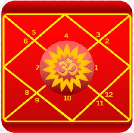 Brahmin Jeevan Ki Janmpatri ब्राह्मण जीवन की जन्म पत्री